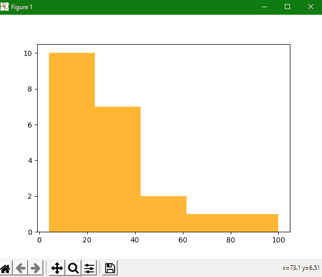 simple histogram example matplotlib