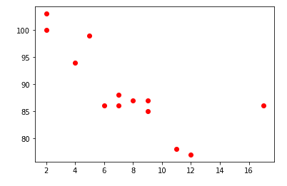 scatter plot example matplotlib
