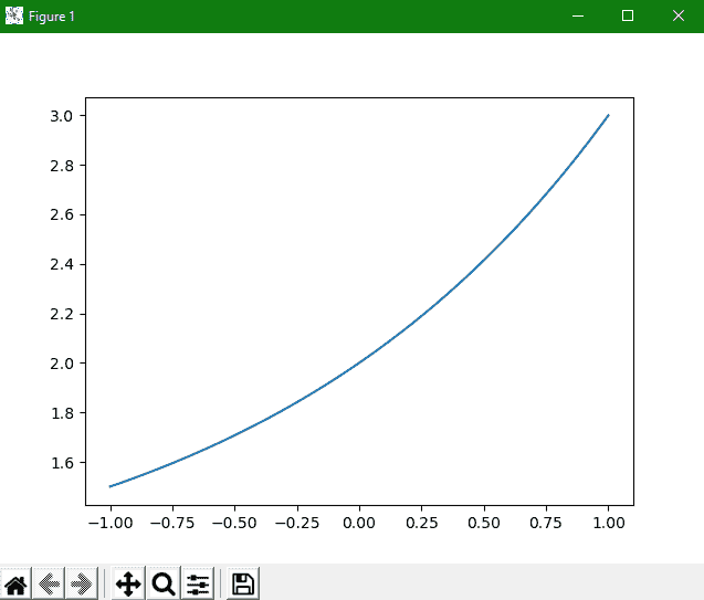 Curved line in matplotlib