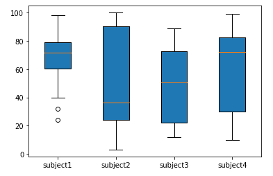 box plot matplotlib example