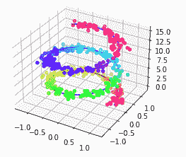 scatter 3D plot example matplotlib