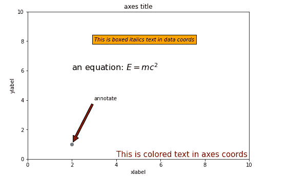 adding custom style text to matplotlib figure