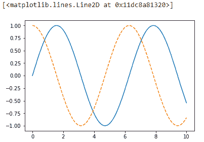 Matplotlib sample plot