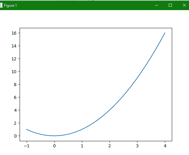 using pylab module in matplotlib