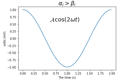 using mathematical expression matplotlib example