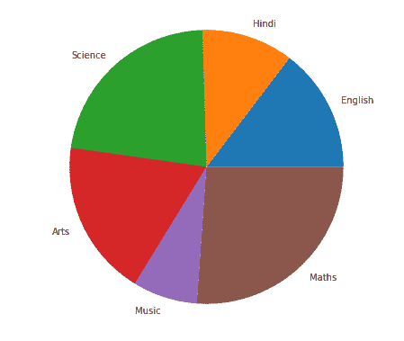 matplotlib simple pie chart example