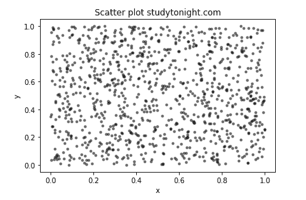 scatter plot example matplotlib