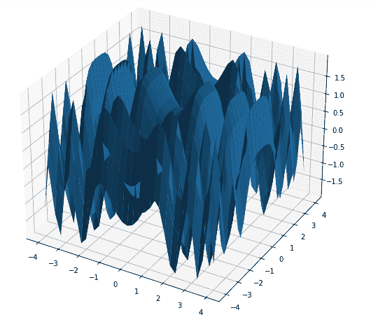 3D surface plot matplotlib basic example