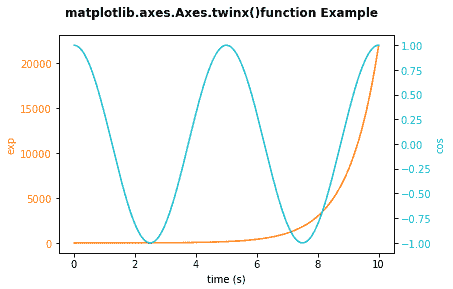 twin axes matplotlib example