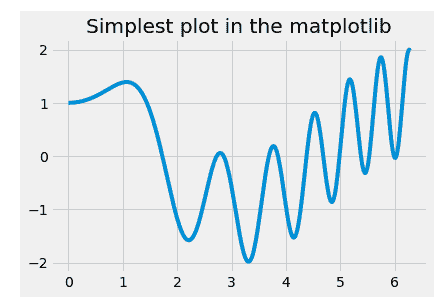 creating subplots in Matplotlib