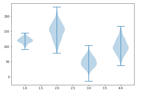 violin plot example matplotlib