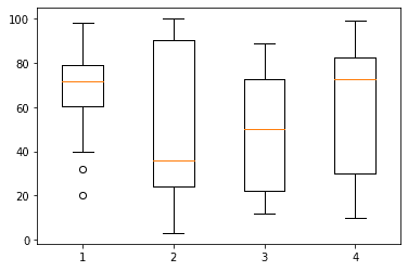 box plot matplotlib example