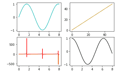 Matplotlib subplots function example