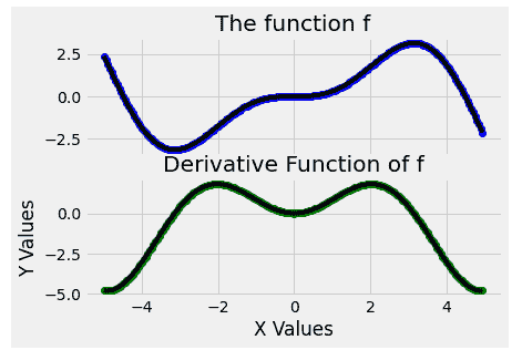 creating subplots in Matplotlib
