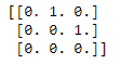 Numpy eye() function