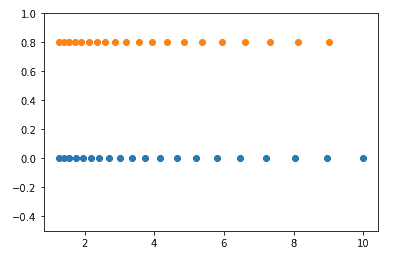 Numpy logspace() code example