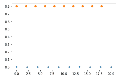 Numpy linspace() code example