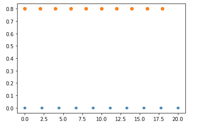 Numpy linspace() code example