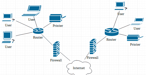 Internet, Firewall and your network