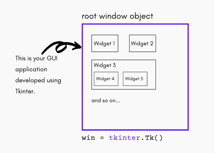 Tkinter basics - Windows and Widgets