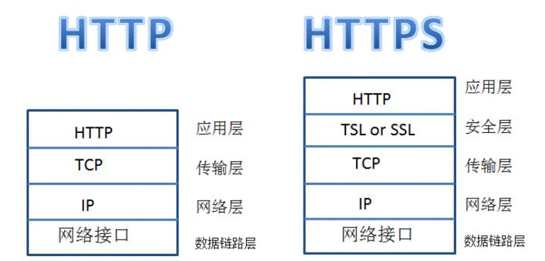 HTTPS